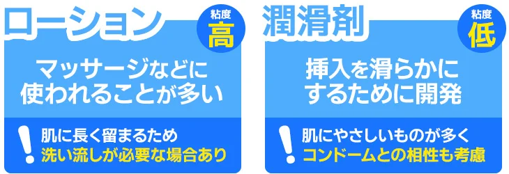 潤滑剤とローションの違い