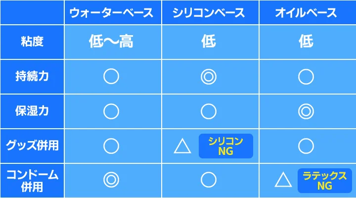 【種類別】ローション・潤滑剤の特徴とおすすめシチュエーション